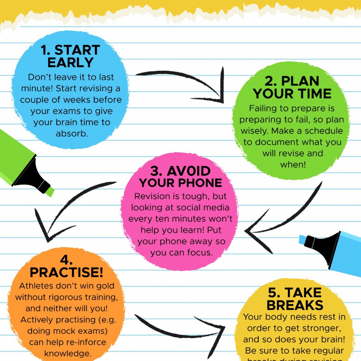 grace-academy-coventry-ks3-11-12-13-revision-topics